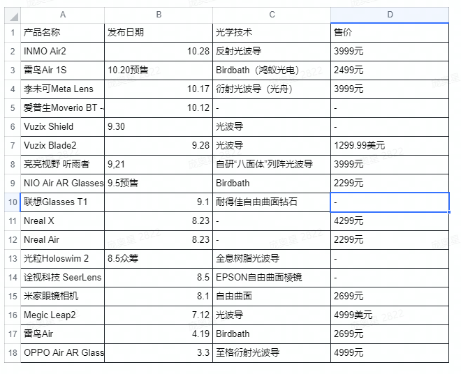 2023,元宇宙「脱虚向实」3 2023,元宇宙「脱虚向实」3