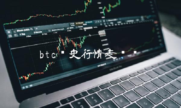 btc历史行情走势图