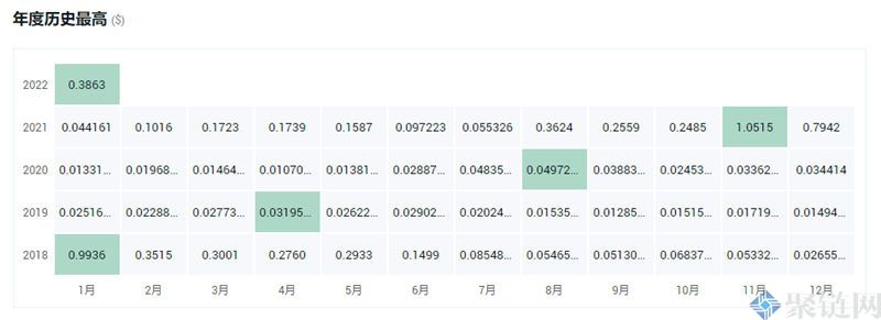 REQ币历史最高价多少?REQ币历史最高价格介绍1 REQ币历史最高价多少?REQ币历史最高价格介绍1