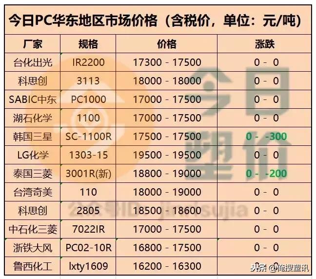 pbt报价(Pbt价格)