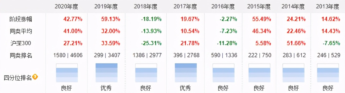 十大基金经理排名（十大基金经理排名最新）13