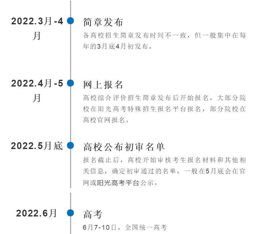 百问百答-年综合评价招生最全攻略(综合评价招生你了解多少)插图2 百问百答-年综合评价招生最全攻略(综合评价招生你了解多少)