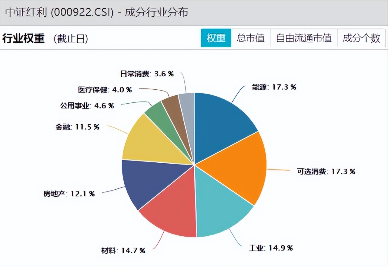 红利etf历年分红（红利etf 分红率）7