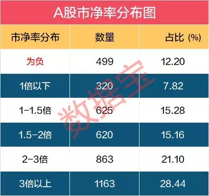 a股市盈率（a股市盈率是多少）5