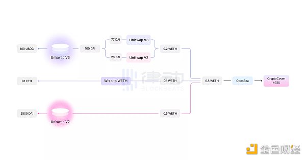 从Genie到Uniswap NFT:是漫不经心还是更大的野心?6 从Genie到Uniswap NFT:是漫不经心还是更大的野心?6