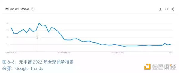 全球区块链产业全景与趋势（下篇）18