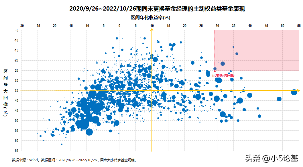 学什么专业能做基金经理（想做基金经理需要什么学历）