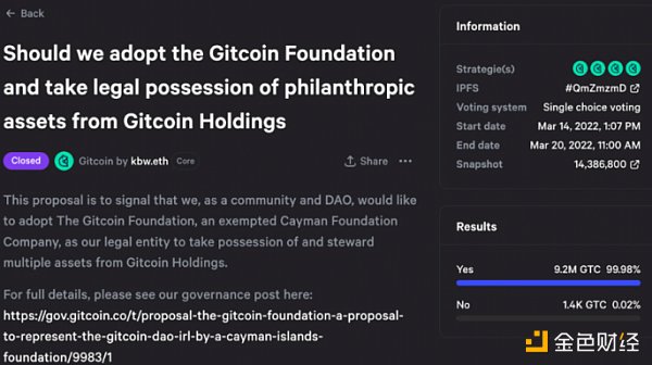 DAO治理元设计和流程的实验5