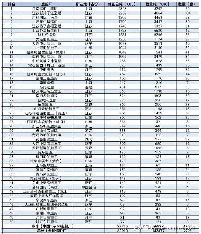 中国重工集团(中国重工集团简介)