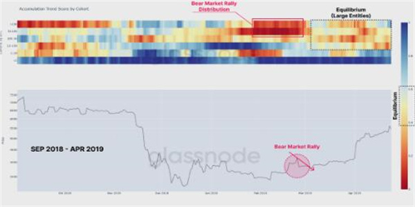 BTC的低波动性是 暴风雨前的平静3 BTC的低波动性是 暴风雨前的平静3