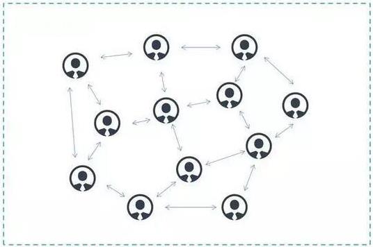 比特币到底是什么？(5钟了解比特币)