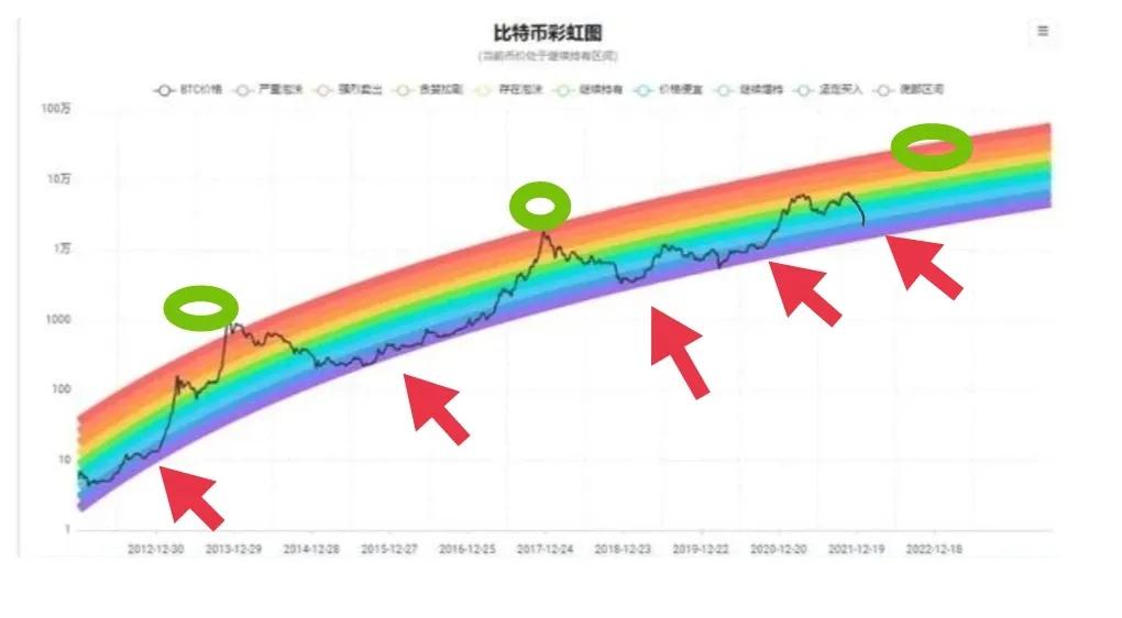 比特币走势(比特币走势图)