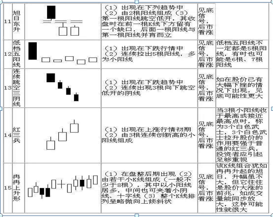 股票13个基本知识(看股票基本知识)9 股票13个基本知识(看股票基本知识)9