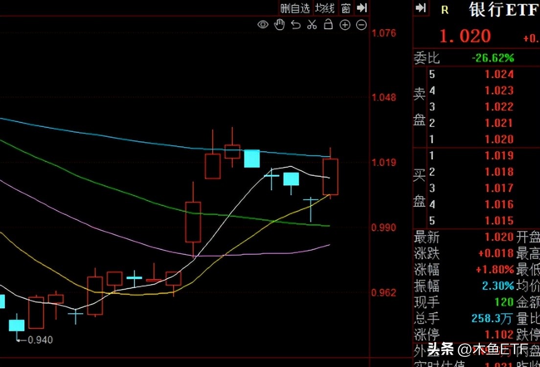 国企ETF（国企etf基金）7