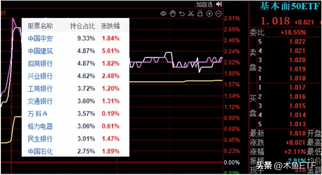 国企ETF（国企etf基金）4