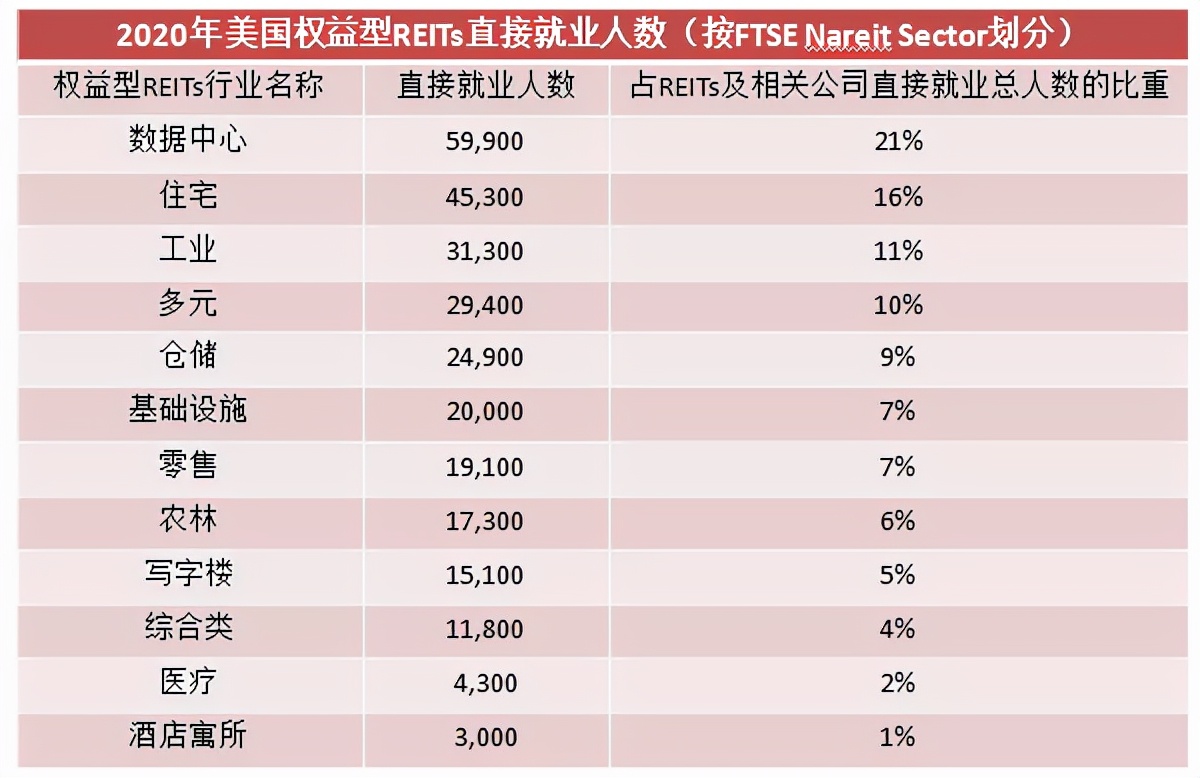 reits基金有哪些养老（reits基金好不好）5