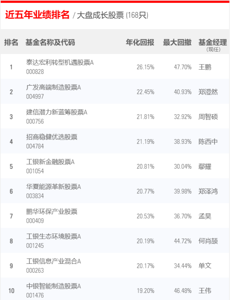 基金公司排行前十名（基金公司排行前十名）