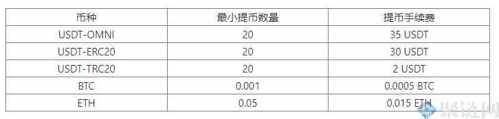 CCFOX交易所手续费多少?CCFOX交易所手续费一览插图2 CCFOX交易所手续费多少?CCFOX交易所手续费一览