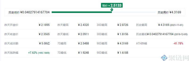 COTI币最新价格多少？COTI币历史价格一览