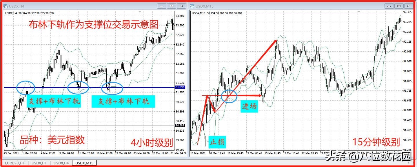 布林线的用法图解(布林线的运用技巧图解)