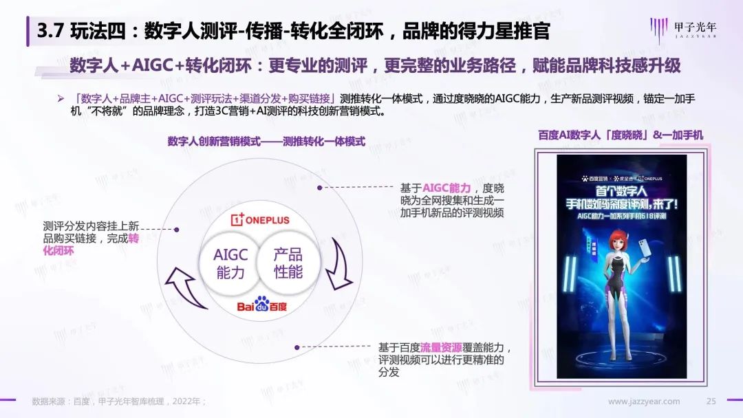 Web 3.0之数字人营销白皮书25 Web 3.0之数字人营销白皮书25