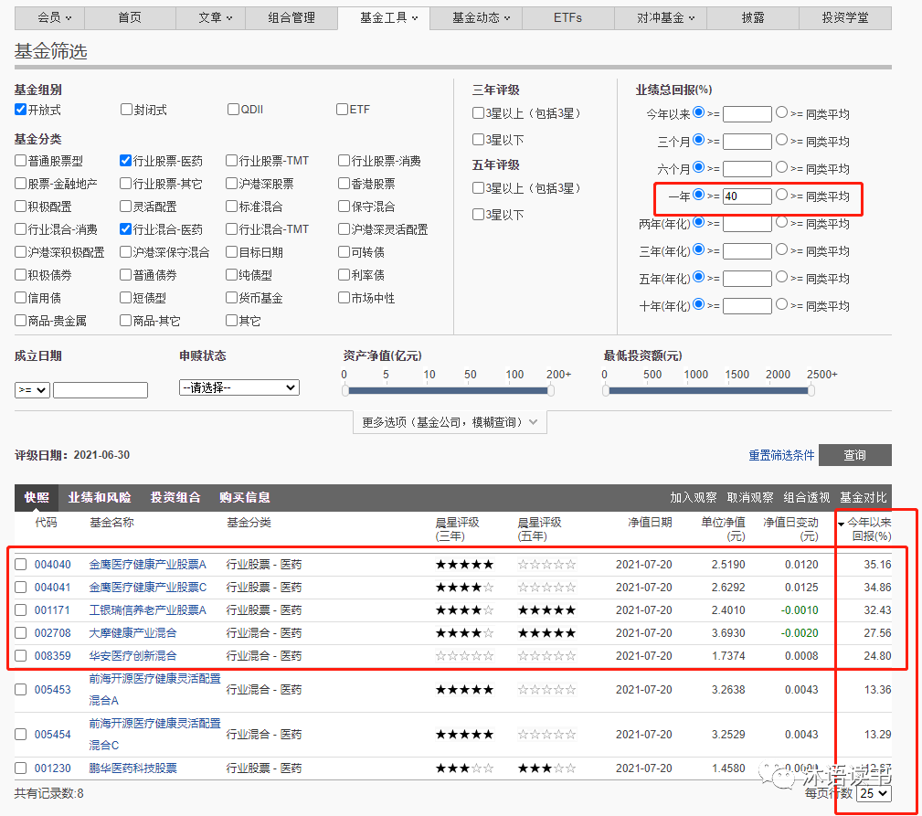 医疗器械基金排名（医疗器械投资机构排名）1