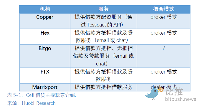 全球区块链产业全景与趋势:2022年机构业务的情况与加密市场整体情况4 全球区块链产业全景与趋势:2022年机构业务的情况与加密市场整体情况4
