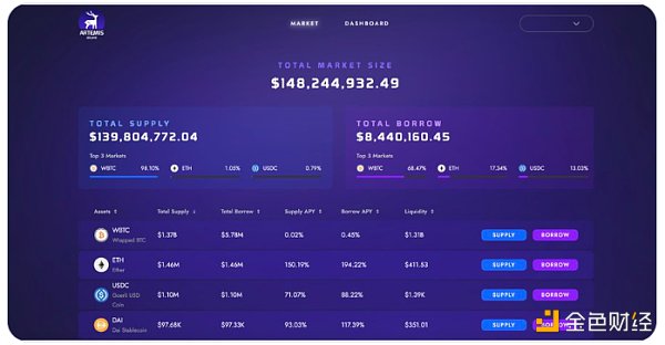 区块链观察 | ZK Rollup生态系统概述4