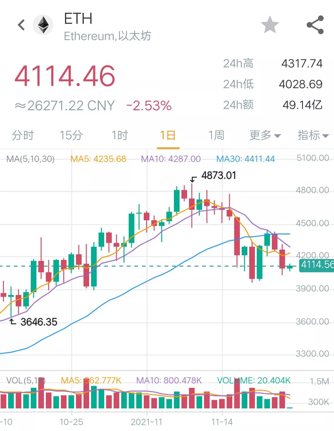 狗狗币最新价格(狗狗币价格交易行情走势)