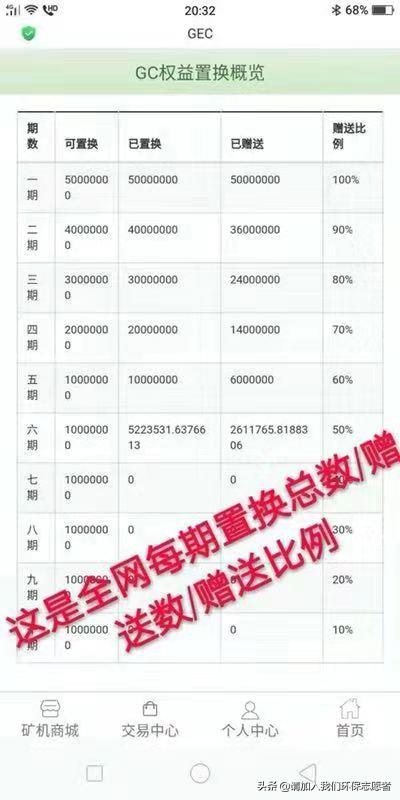 gec登录(gec登录网址中文版)