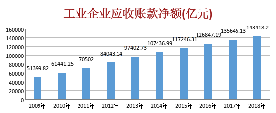 fdg清华大学毛更伟:区块链使金融资产任轶插图2 fdg清华大学毛更伟:区块链使金融资产任轶