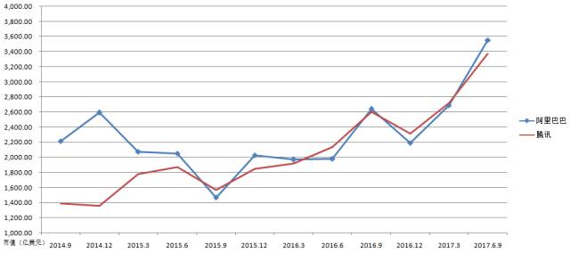 阿里巴巴美股(阿里巴巴美股实时价格)4