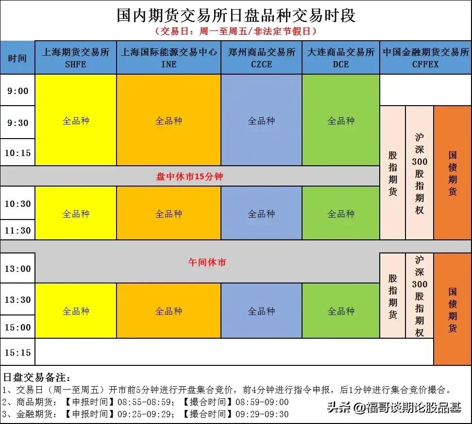 股市每天几点开盘和收盘(股市每天几点开盘几点结束)