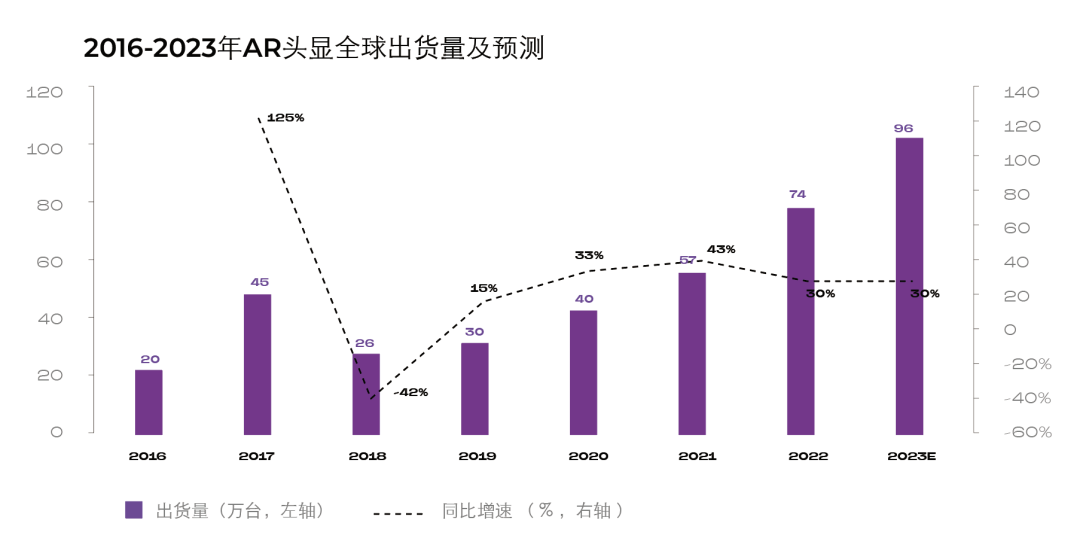 2023,元宇宙「脱虚向实」2 2023,元宇宙「脱虚向实」2