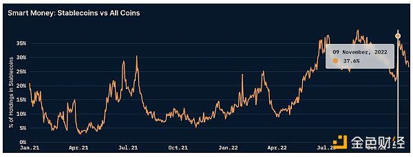5 大链上信号表明 Crypto 市场已经触底6 5 大链上信号表明 Crypto 市场已经触底6