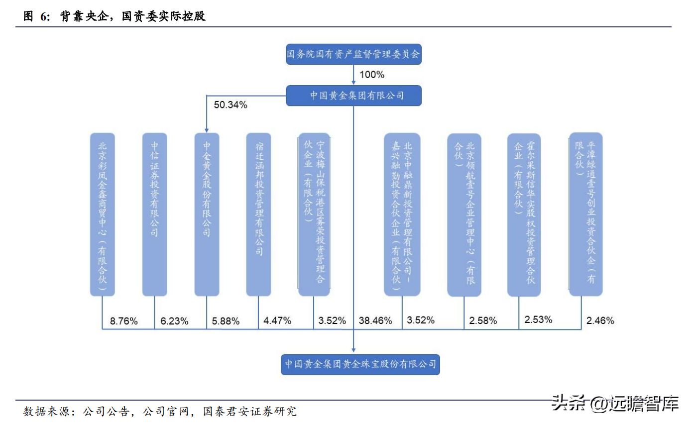 中国黄金怎么样质量好吗（中国黄金怎么样质量怎么样）