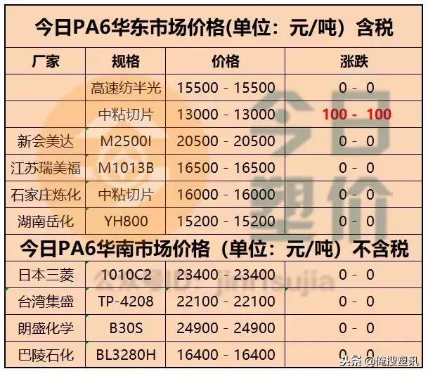 pbt报价(Pbt价格)