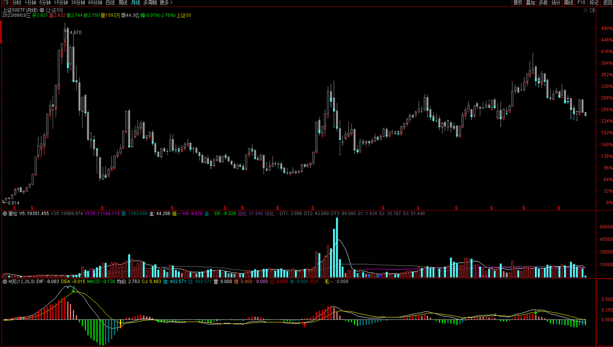 基金理财新手入门必修课（小白理财入门必修课）