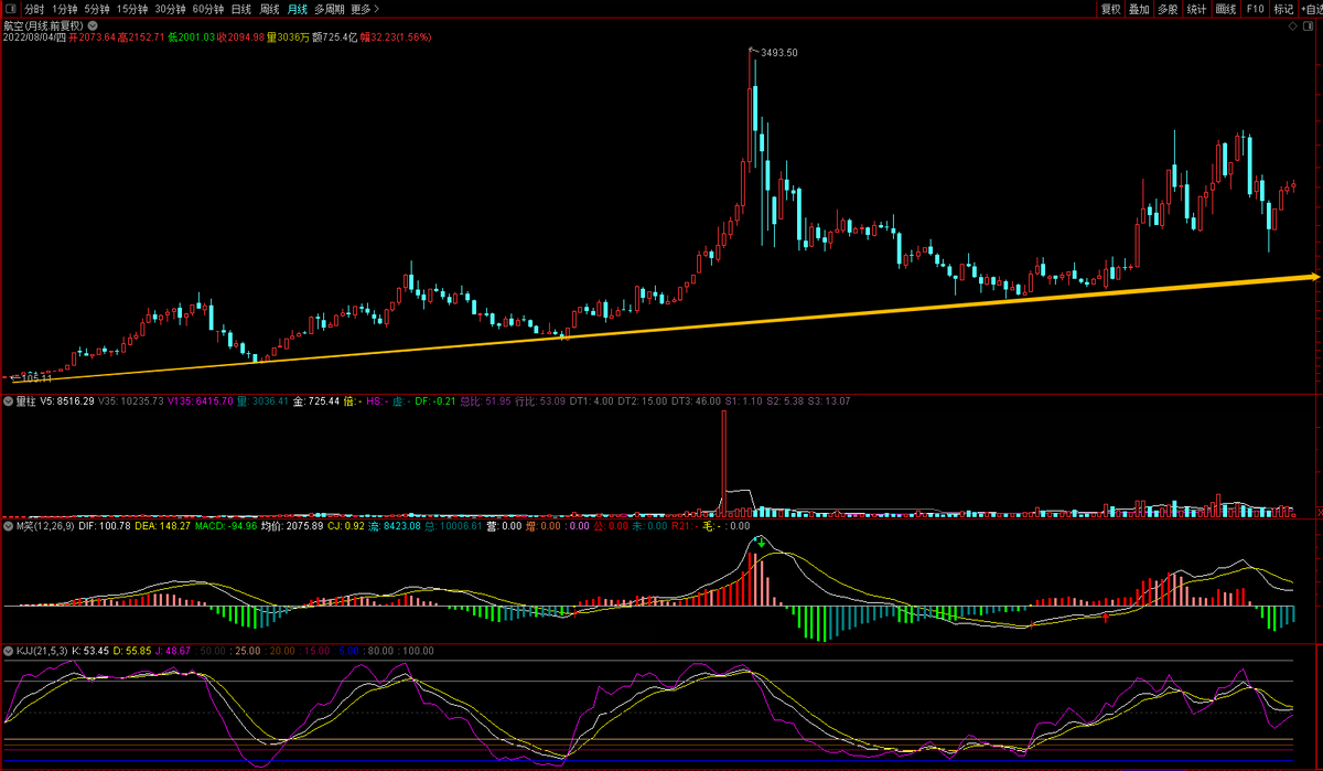 基金理财新手入门必修课（小白理财入门必修课）3