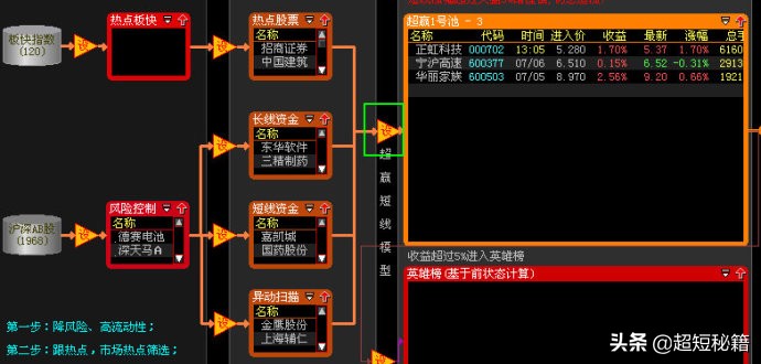 大智慧公式(大智慧公式编写教程)8