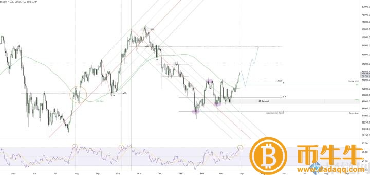 比特币一度涨破4.8万美元！分析师：下一步冲向5万美元！.2万美元2