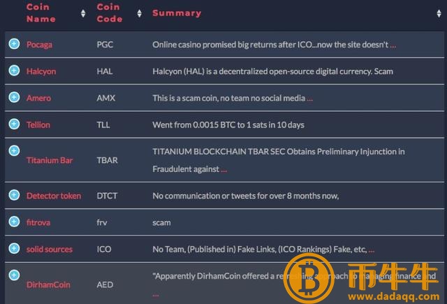 比特币在不到一年的时间里下跌了70%。你敢买1000种加密币吗？2