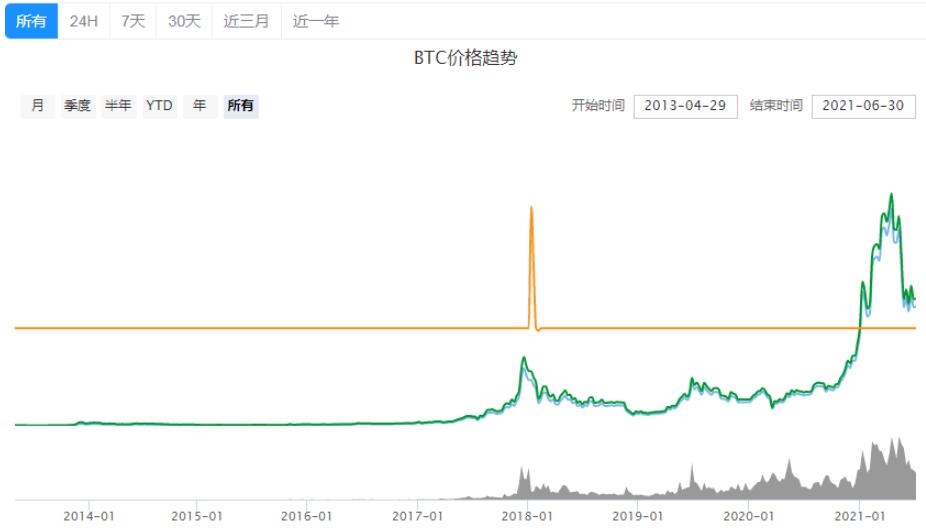 币王（币王biking会有骗局吗）