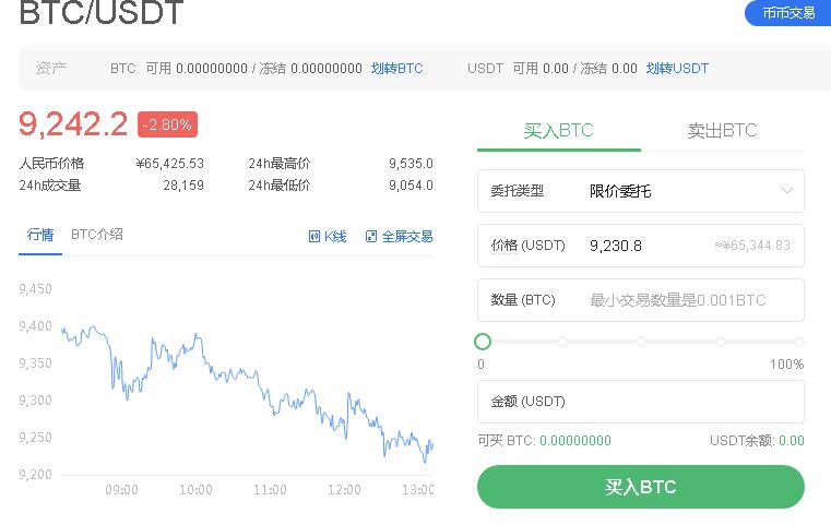 litecoin（Litecoin Core钱包密码丢失）