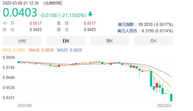 卢布汇率预测分析(卢布的汇率会涨回来吗)插图 卢布汇率预测分析(卢布的汇率会涨回来吗)