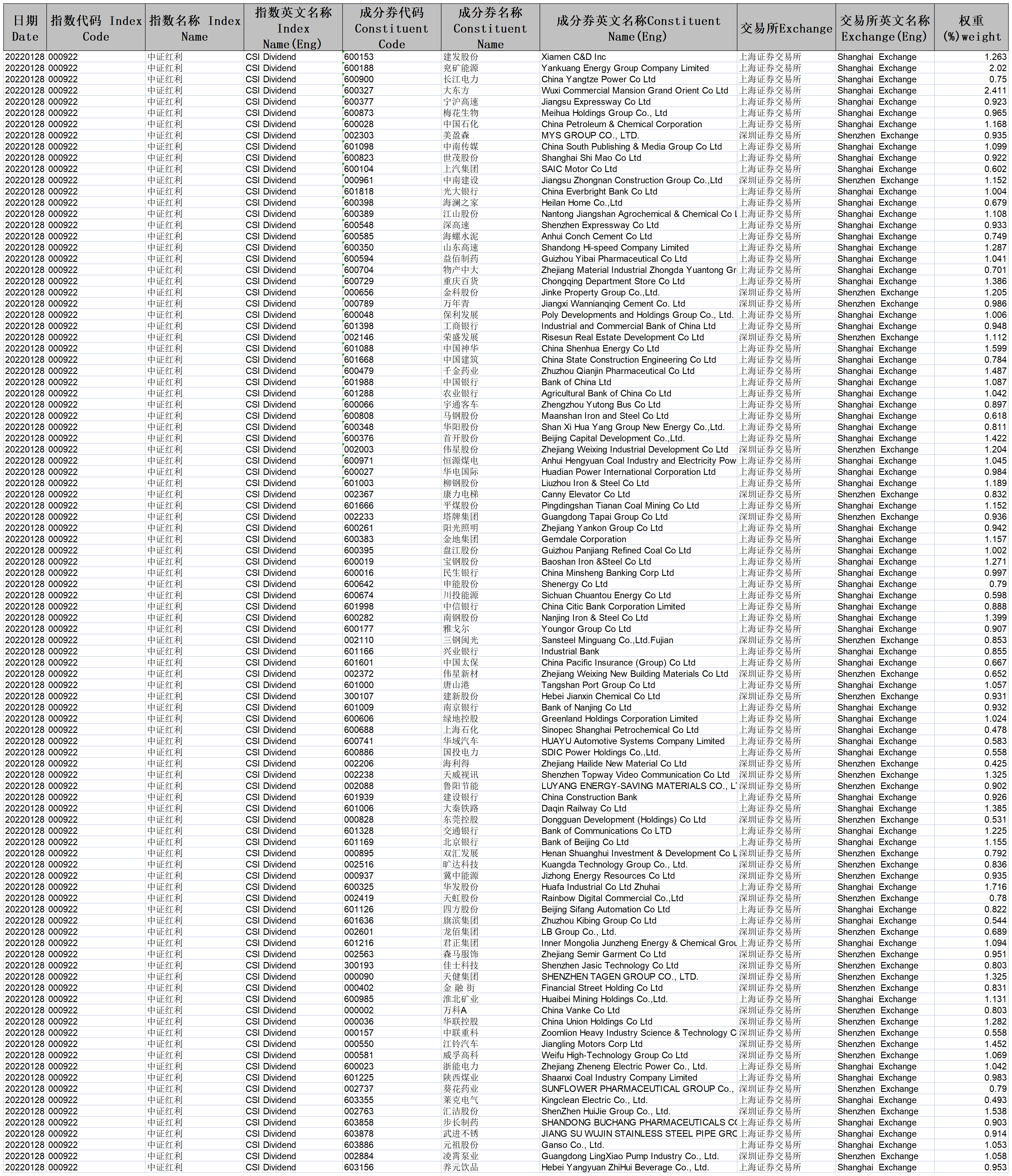 中证红利和深证红利哪个好（深证红利怎么样）3