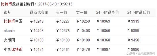 比特币病毒(比特币病毒勒索案例)