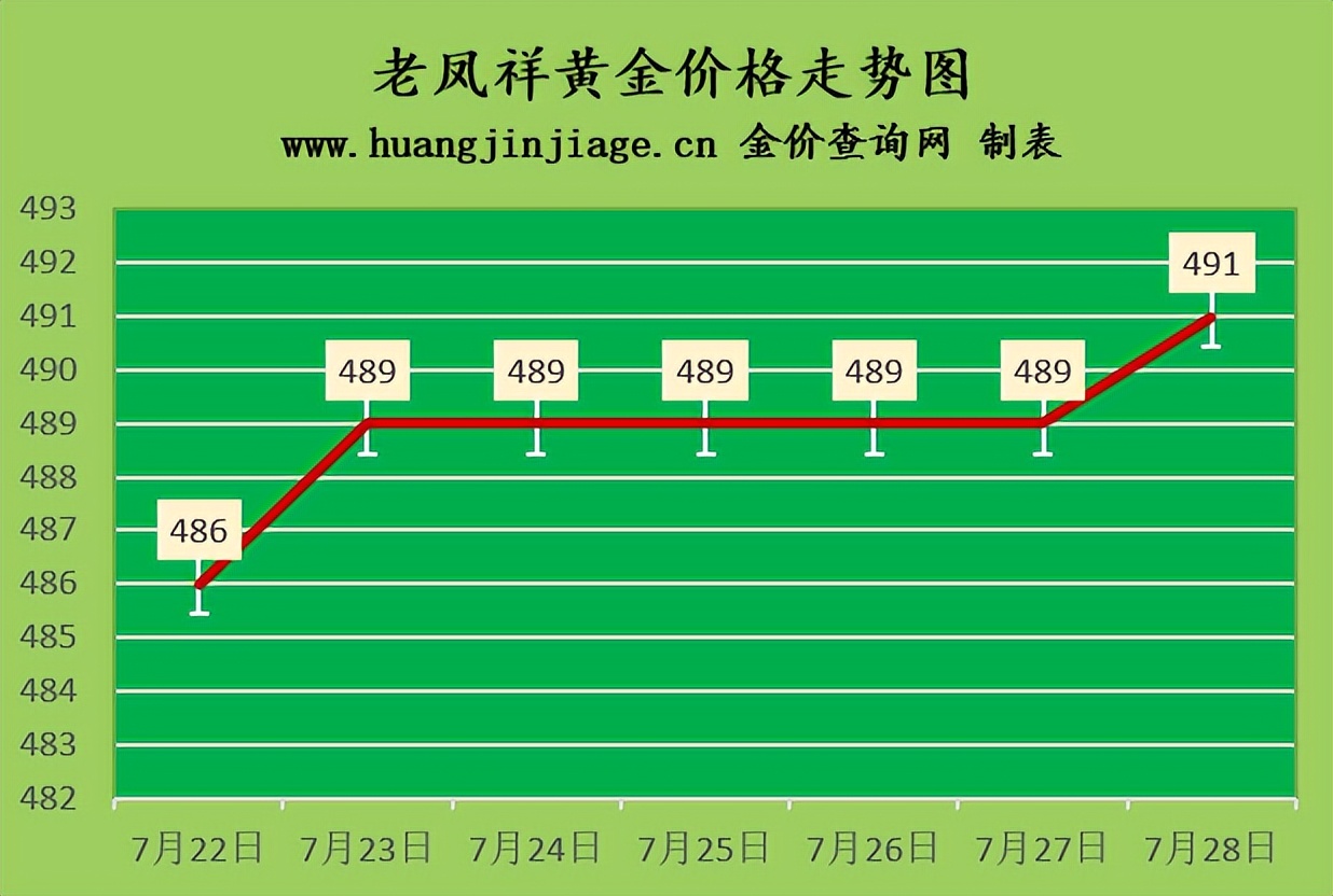 银条价格今天多少一克（银条价格今天价格查询）