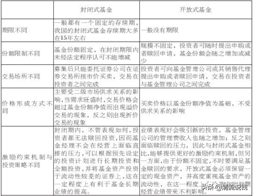 基金入门和实战指南（基金入门和实战指南哪个好）