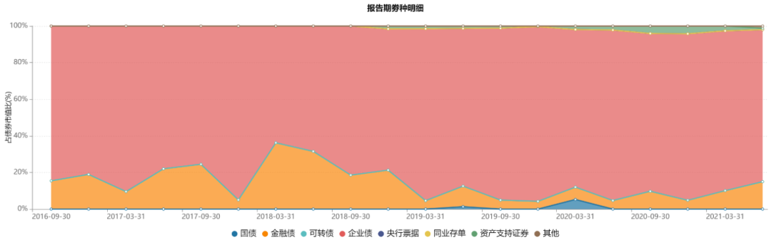 易方达基金经理排名（易方达基金经理排行）